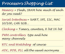 Processors Shopping List