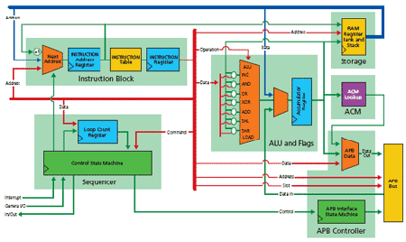 CoreABC Architecture Diagram