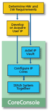 CoreConsole Diagram