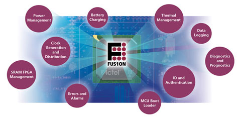 Fusion System Management