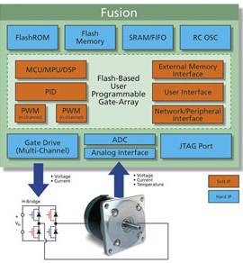 Motor Control Diagram