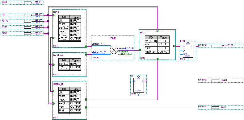 Conduit Connections
